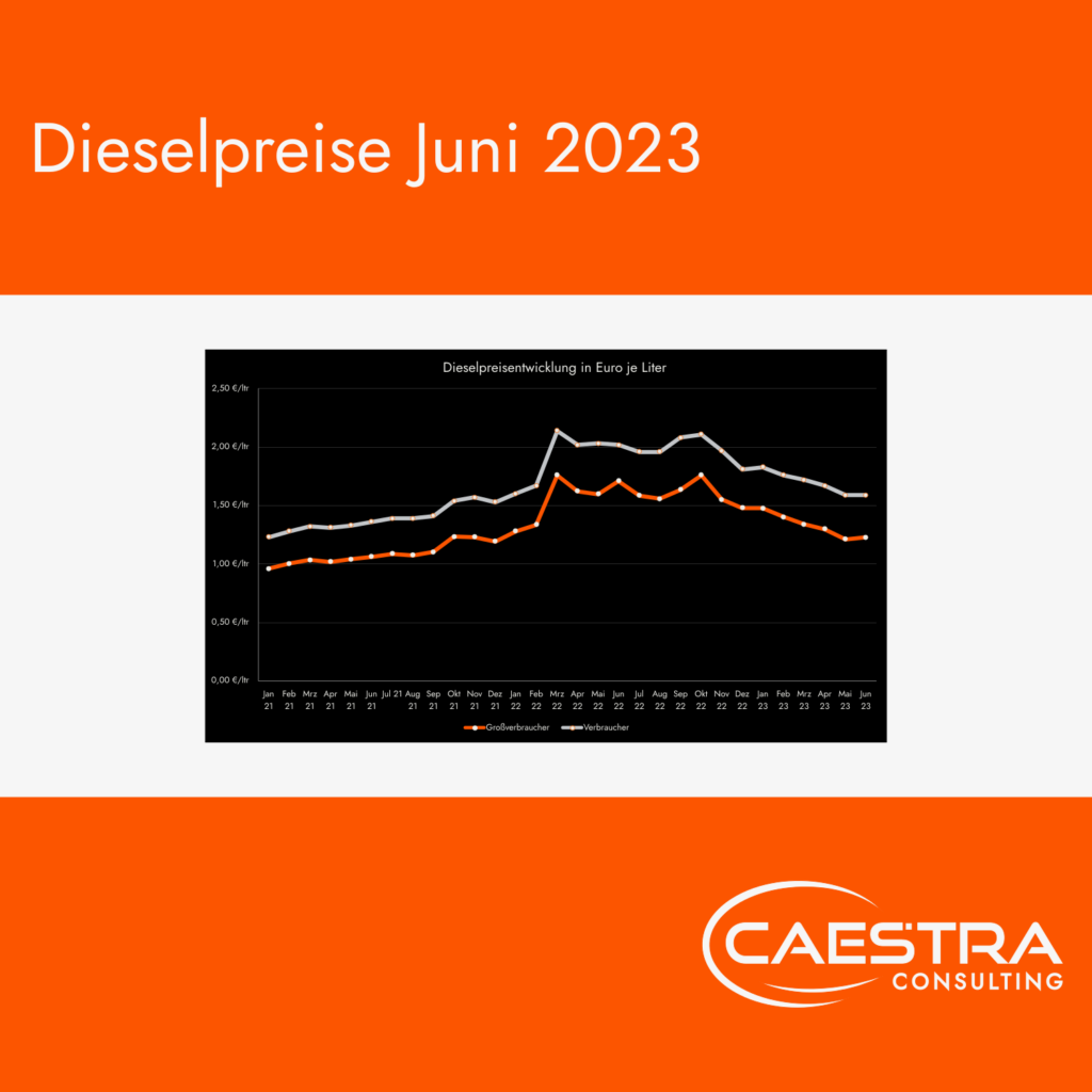 Informationstafel-logistik-Caestra Consulting-dieselpreisentwicklung-juni-2023