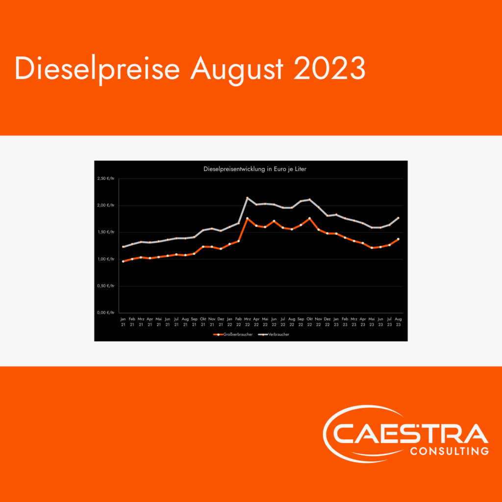 informationstafel-logistik-Caestra Consulting-dieselpreisentwicklung-august-2023