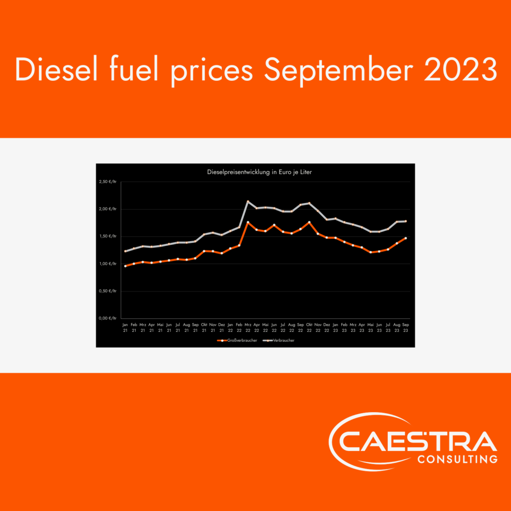 Informationstafel-logistik-Caestra Consulting-dieselpreisentwicklung-september-2023 EN