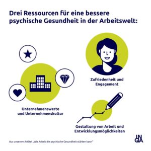 INQA LinkedIn Post Drei Ressourcen für eine bessere psychische Gesundheit in der Arbeitswelt copyright: Initiative Neue Qualität der Arbeit