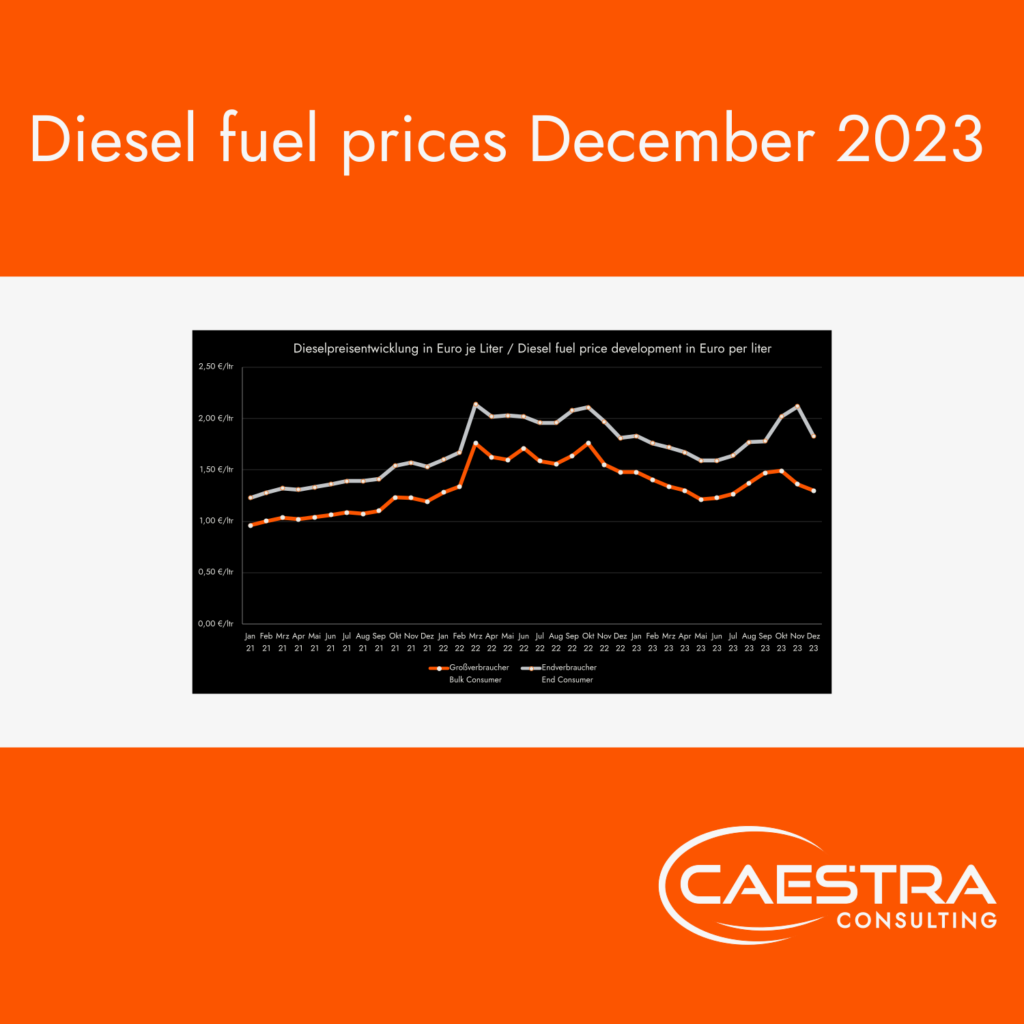Informationstafel-logistik-Caestra Consulting-dieselpreisentwicklung-dezember-2023 EN