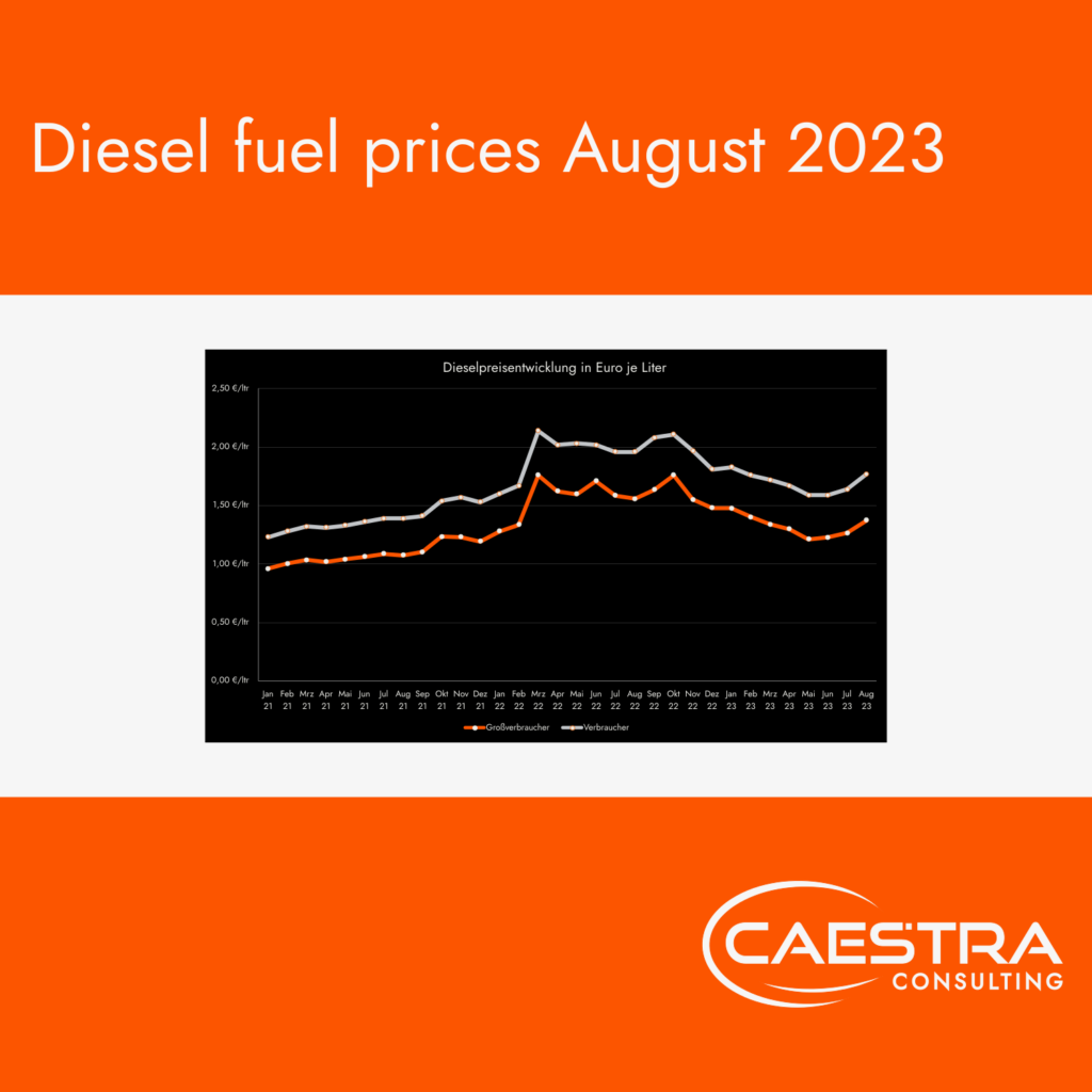 informationstafel-logistik-Caestra Consulting-dieselpreisentwicklung-august-2023 EN