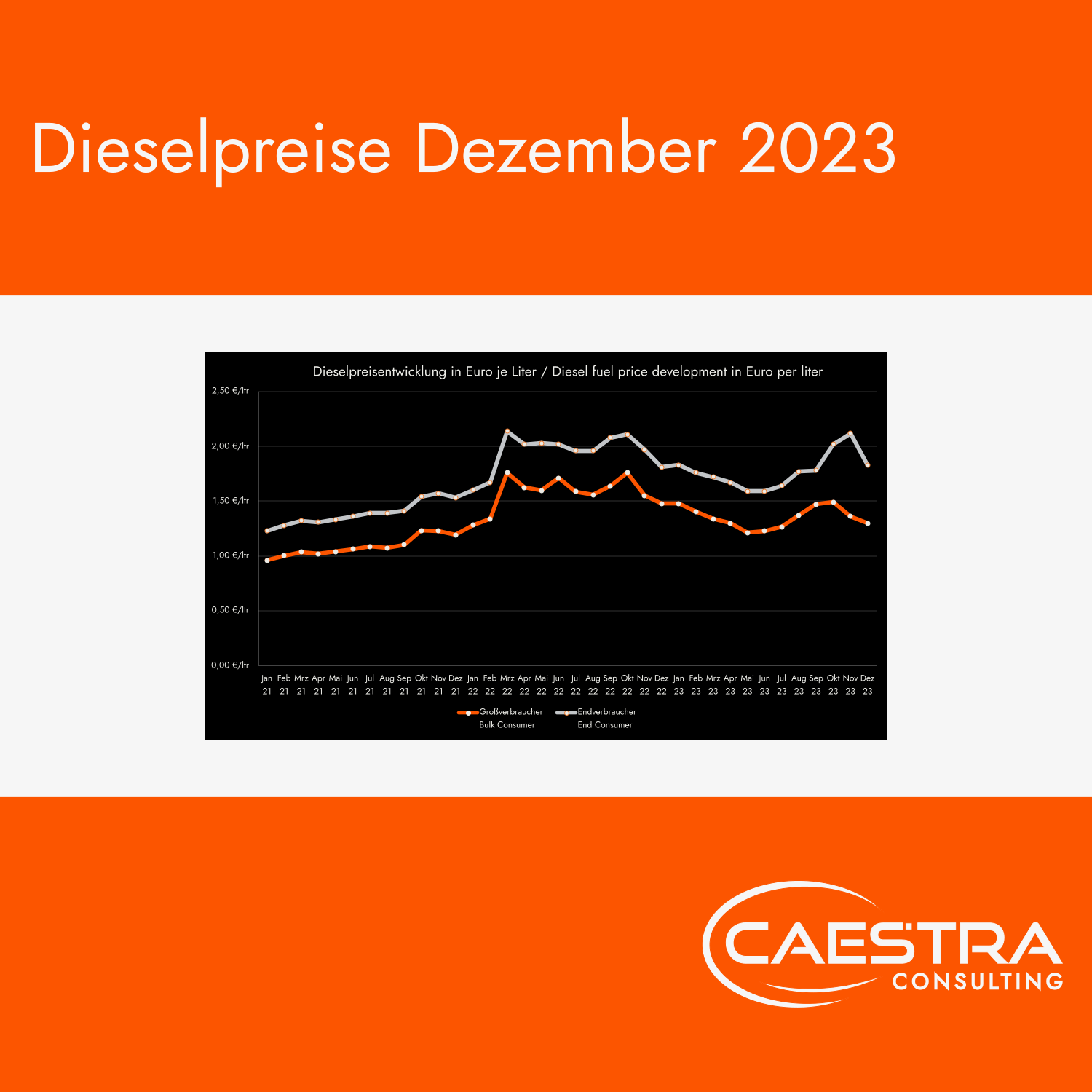 Dieselpreis Bad Aibling