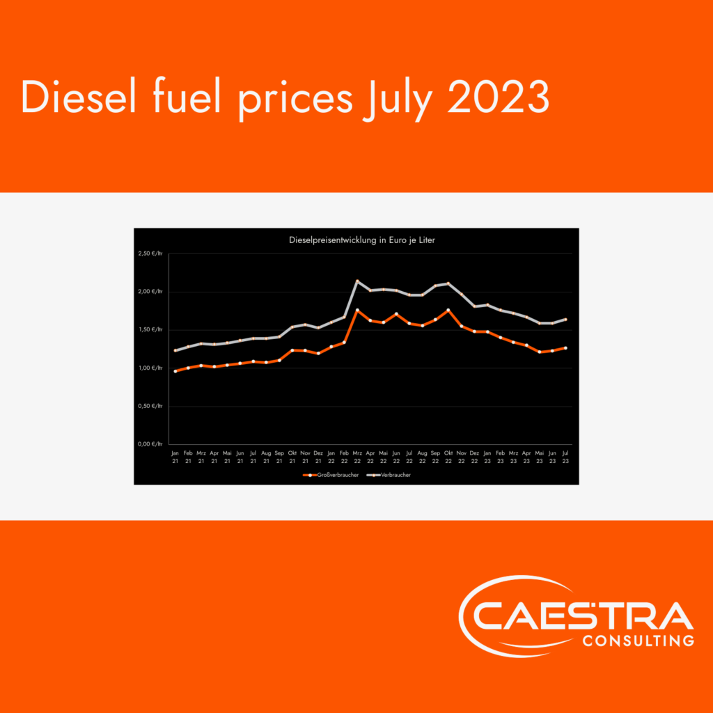 Informationstafel-logistik-Caestra Consulting-dieselpreisentwicklung-juli-2023 EN