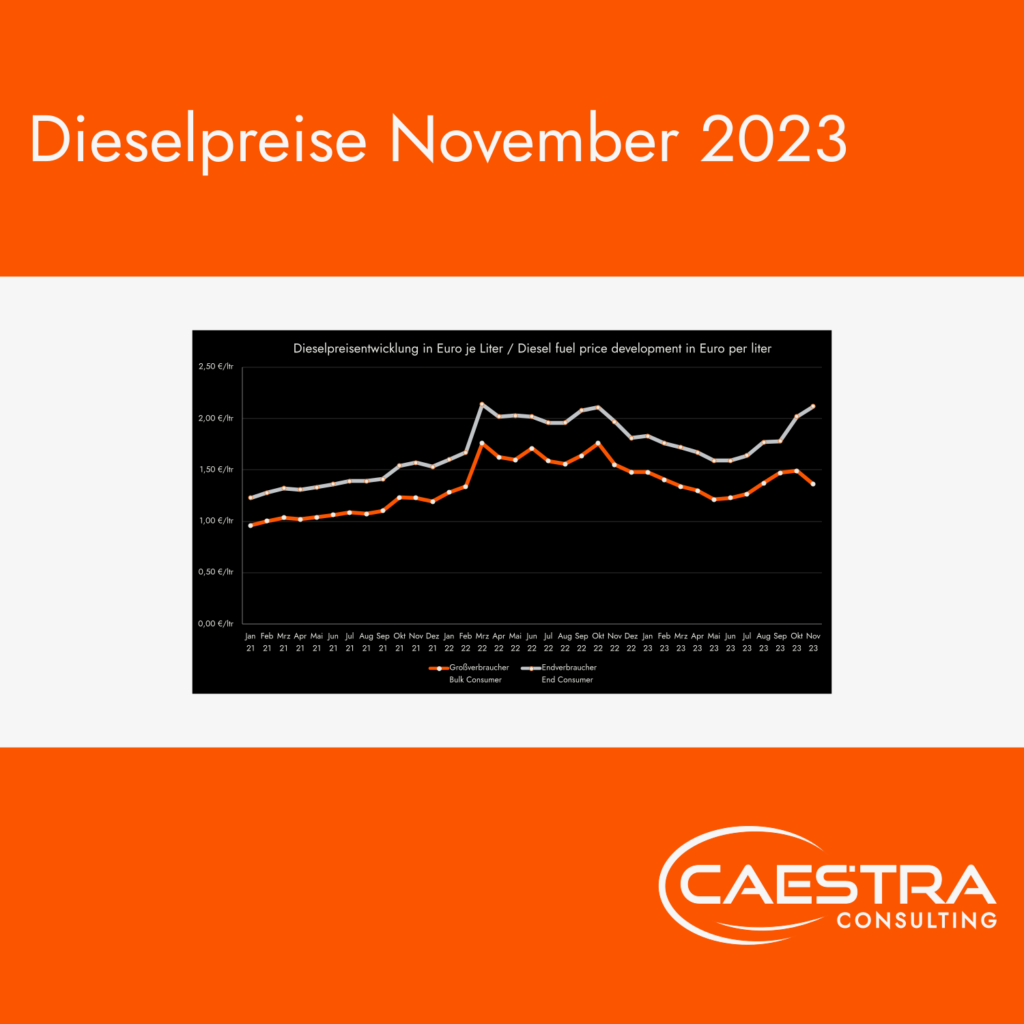 Informationstafel-logistik-Caestra Consulting-dieselpreisentwicklung-november-2023
