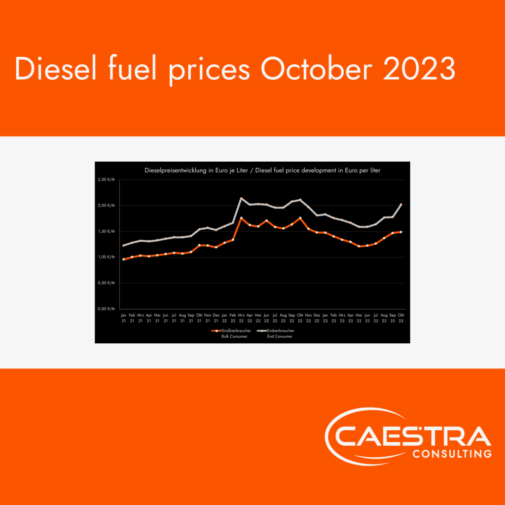Informationstafel-logistik-Caestra Consulting-dieselpreisentwicklung-oktober-2023 EN